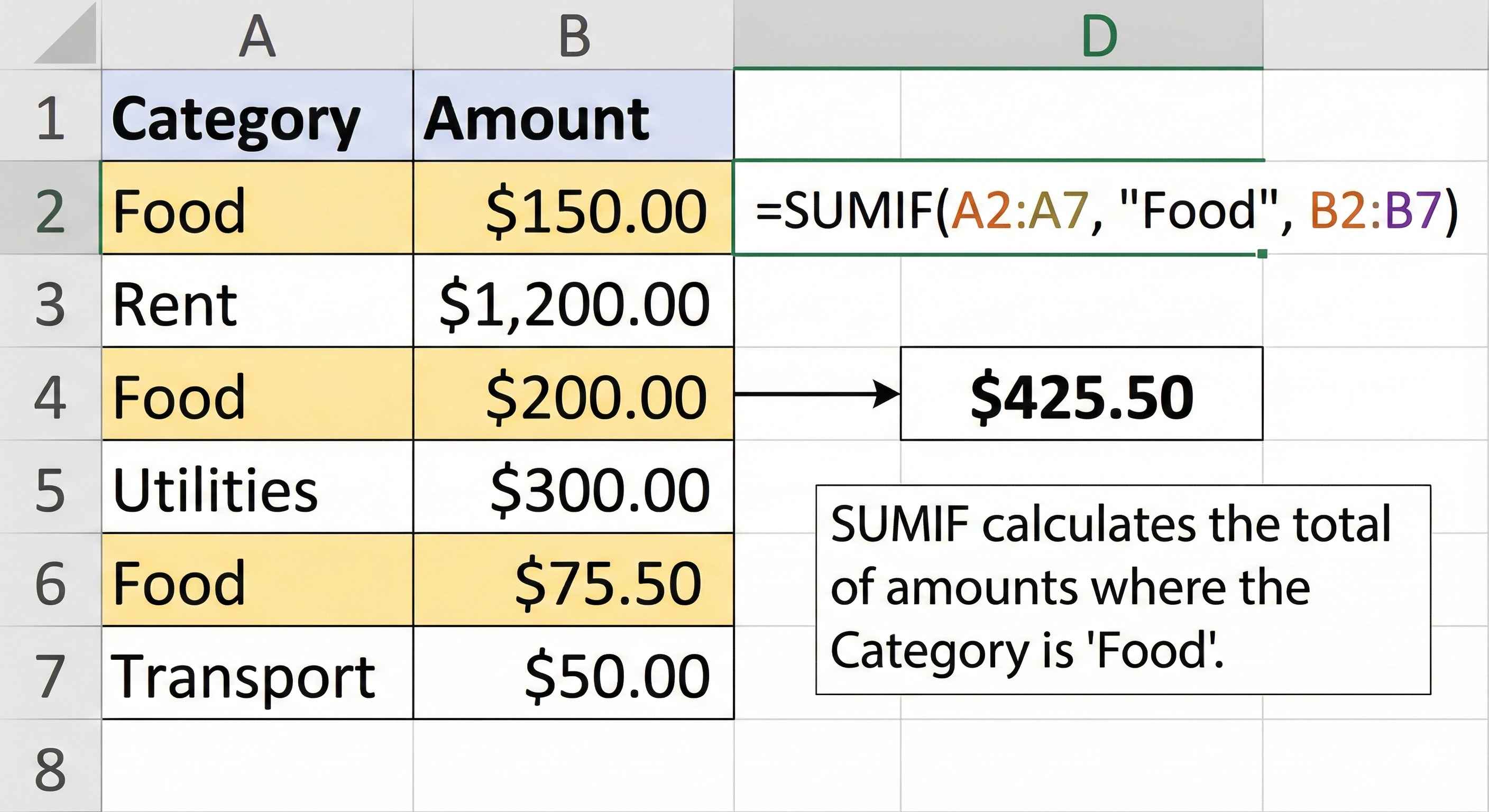 SUMIF Example