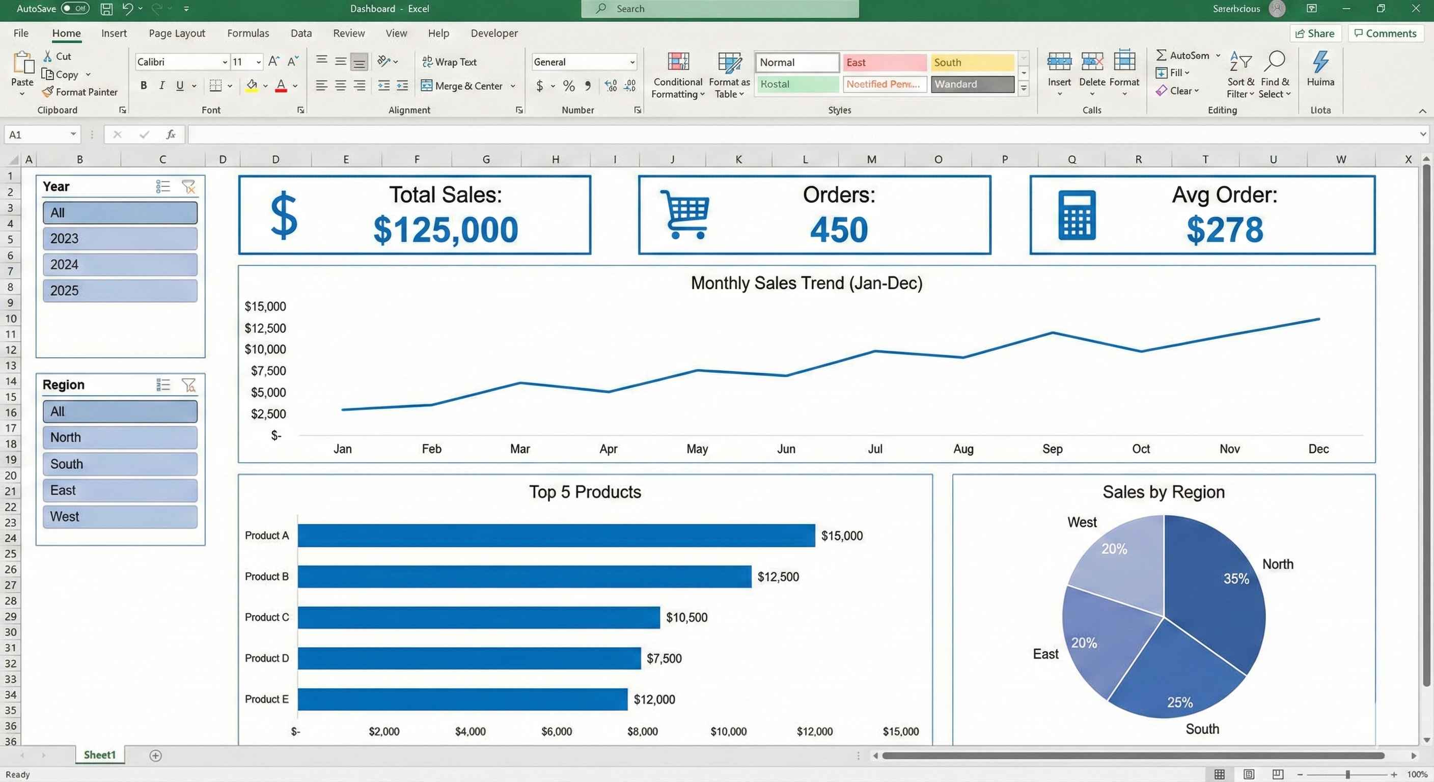 Excel Dashboard Overview