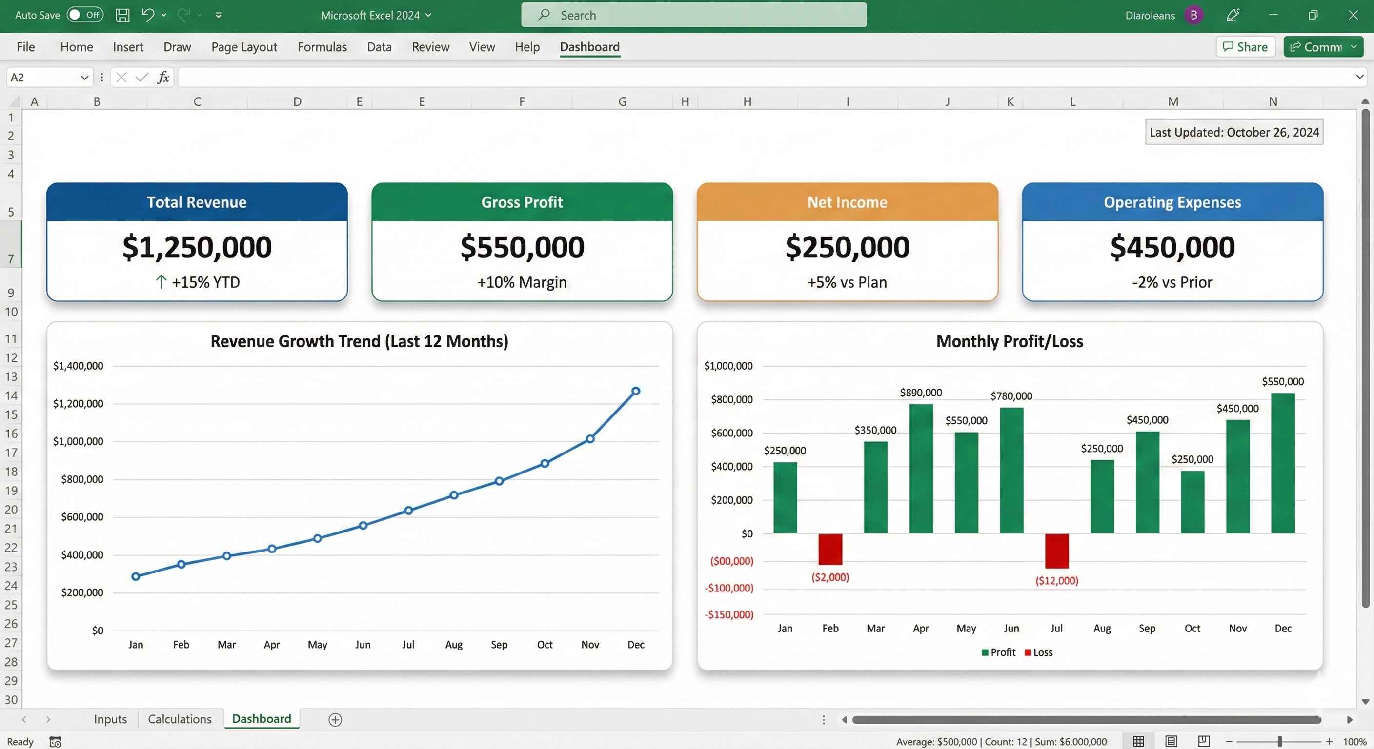 Financial Model Overview
