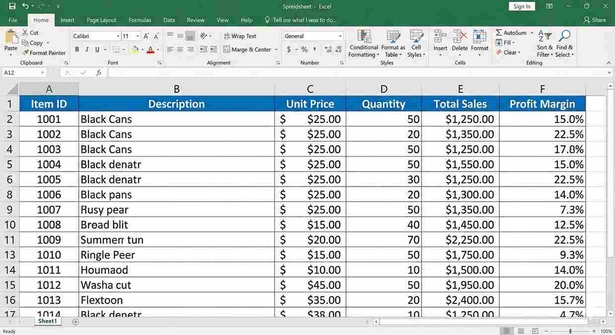 Borders Numbers Overview
