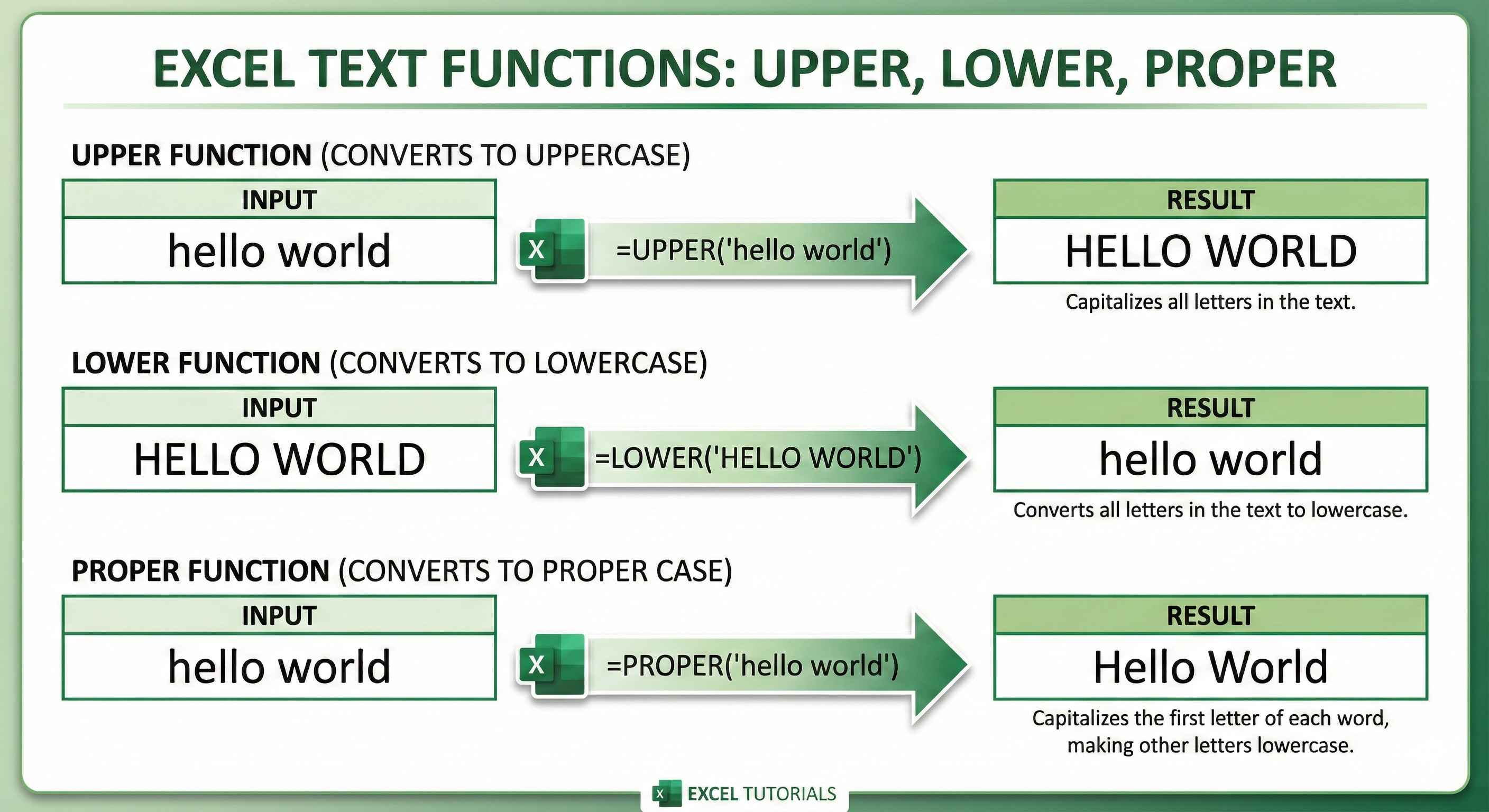 Case Functions