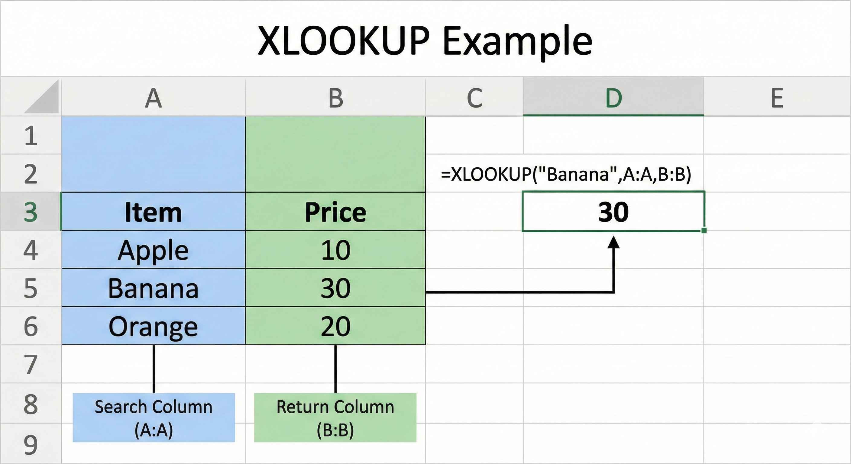 XLOOKUP Example