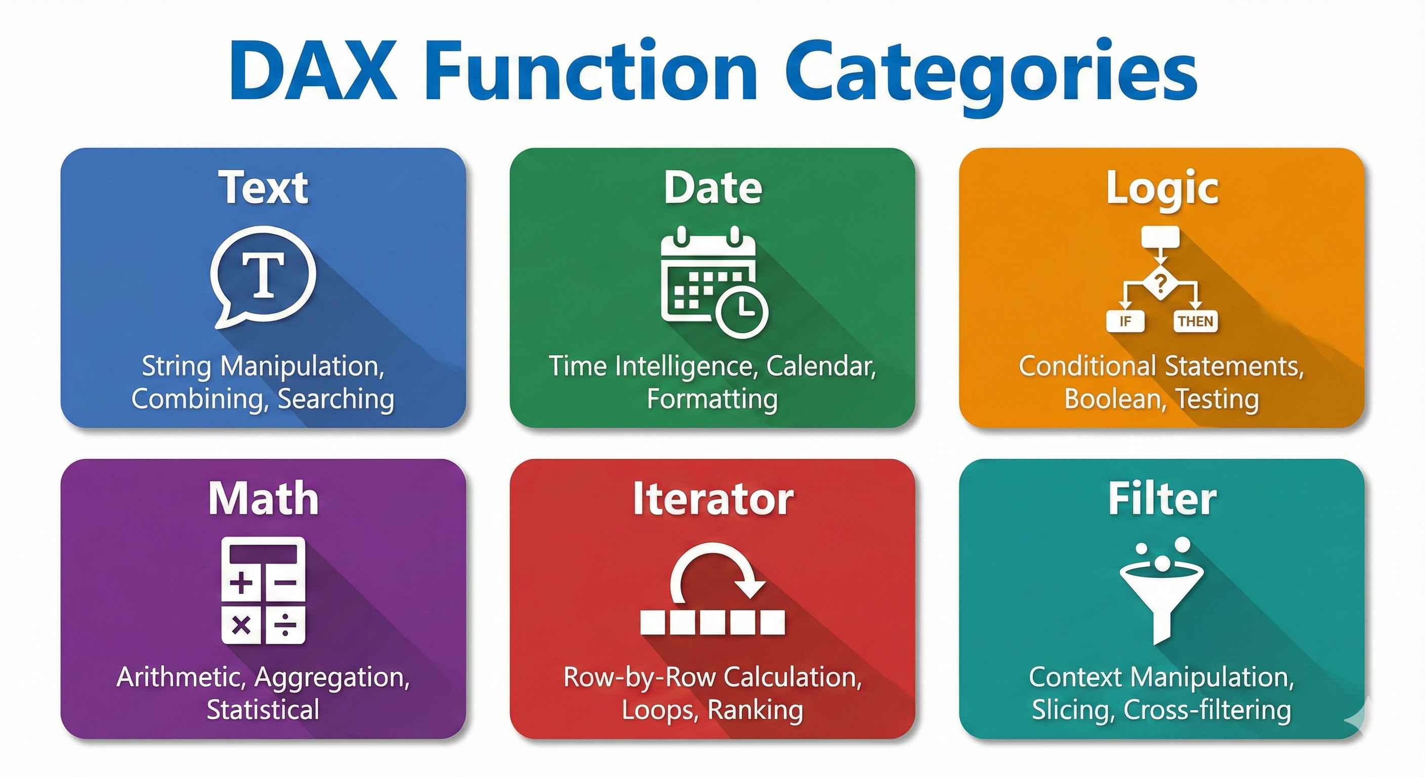 DAX Functions Overview