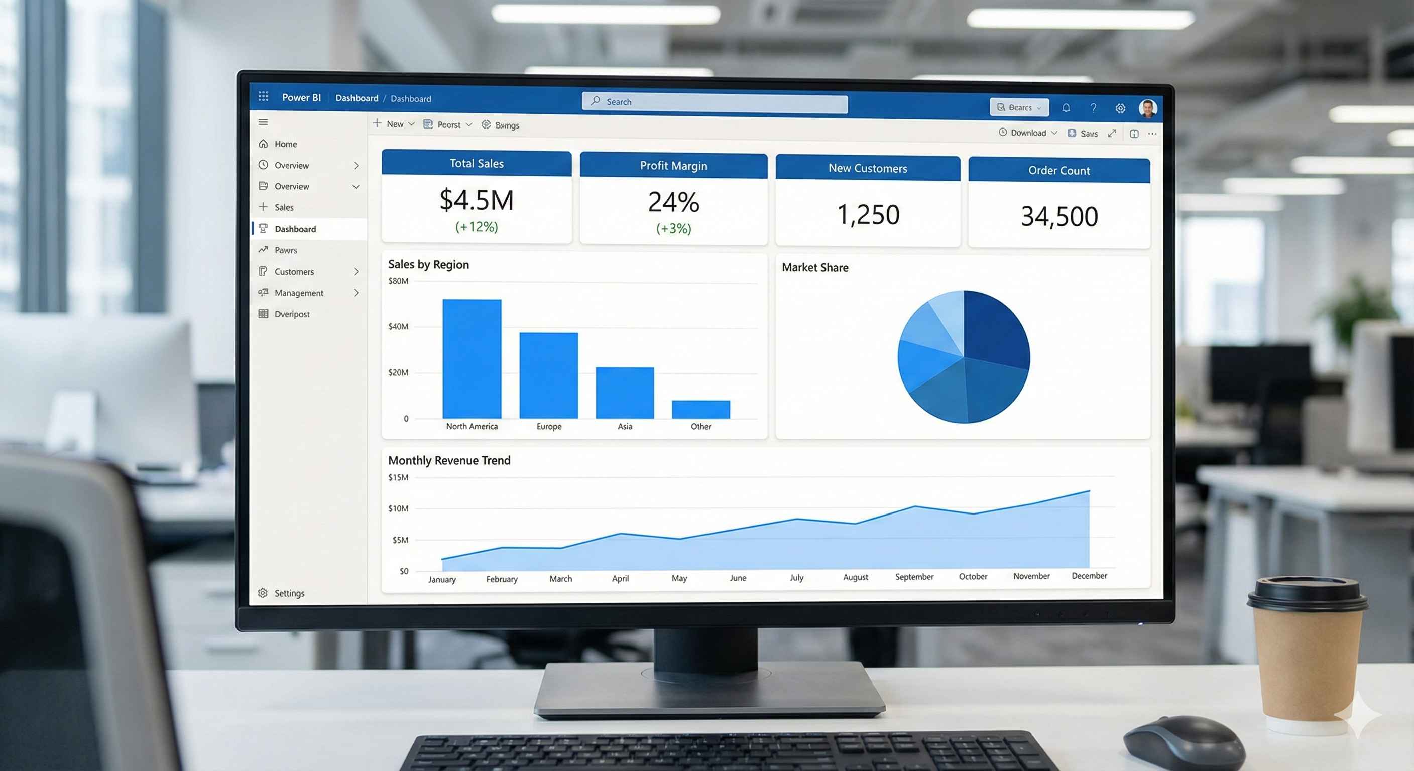 Power BI Charts Overview