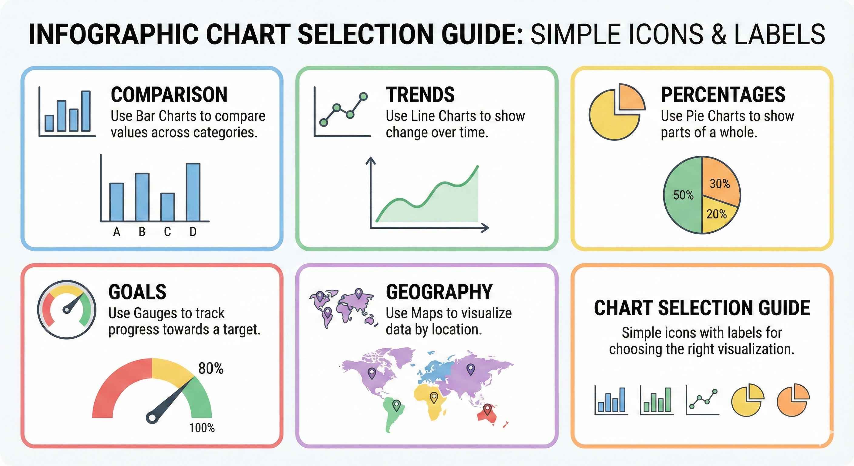 Chart Selection Guide