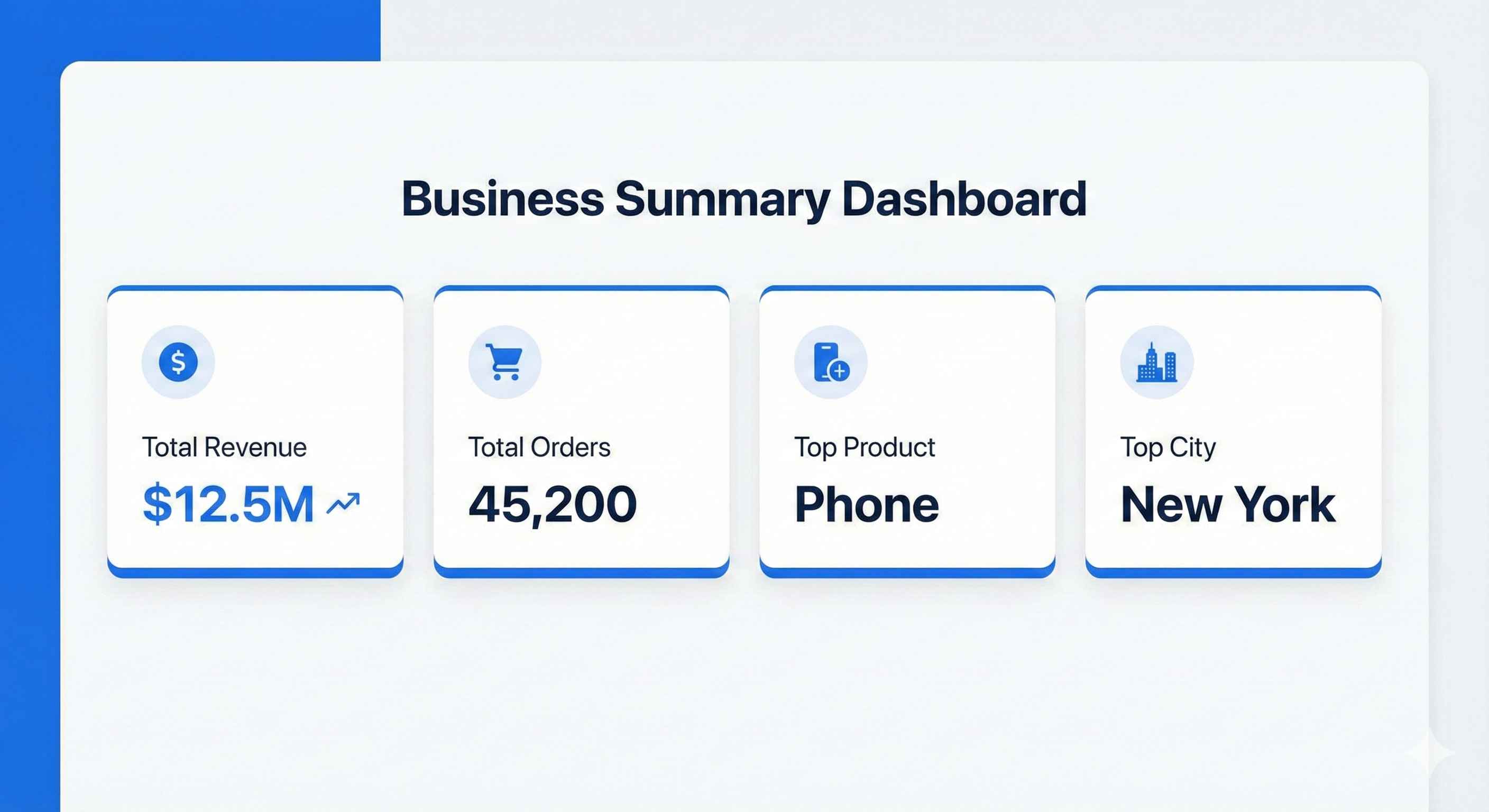Dashboard Summary