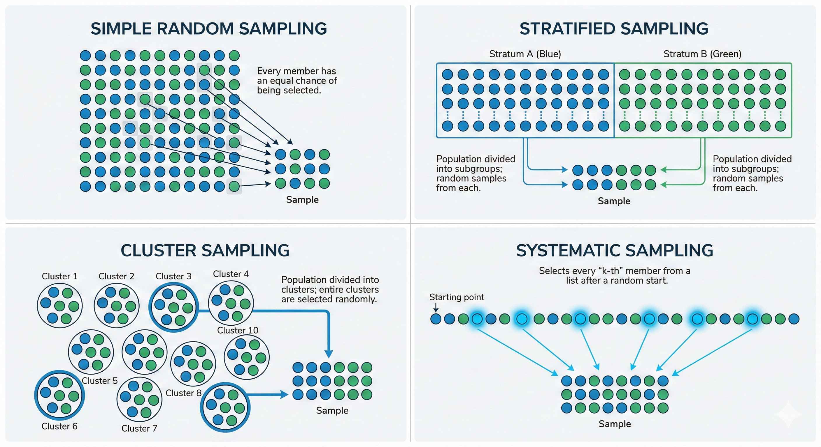 Sampling Methods Overview