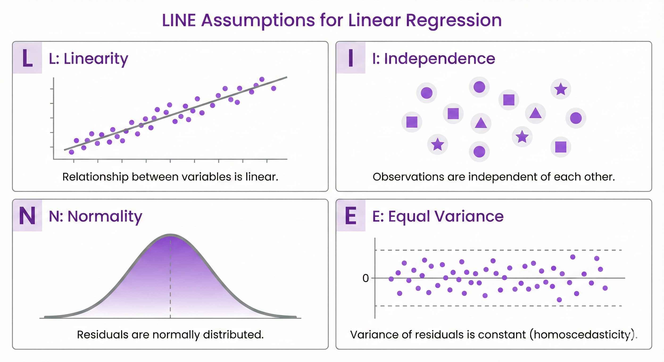 LINE Assumptions