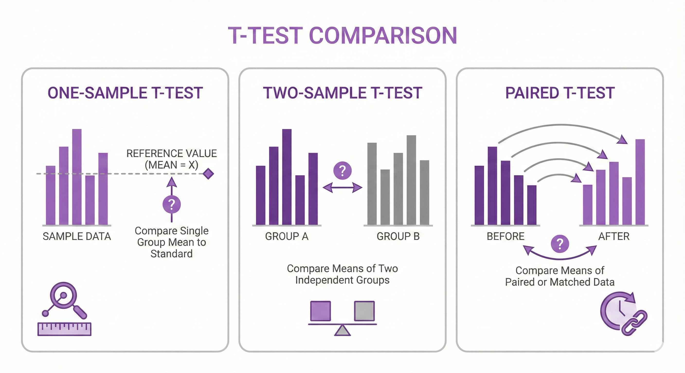 One-Sample T-Test