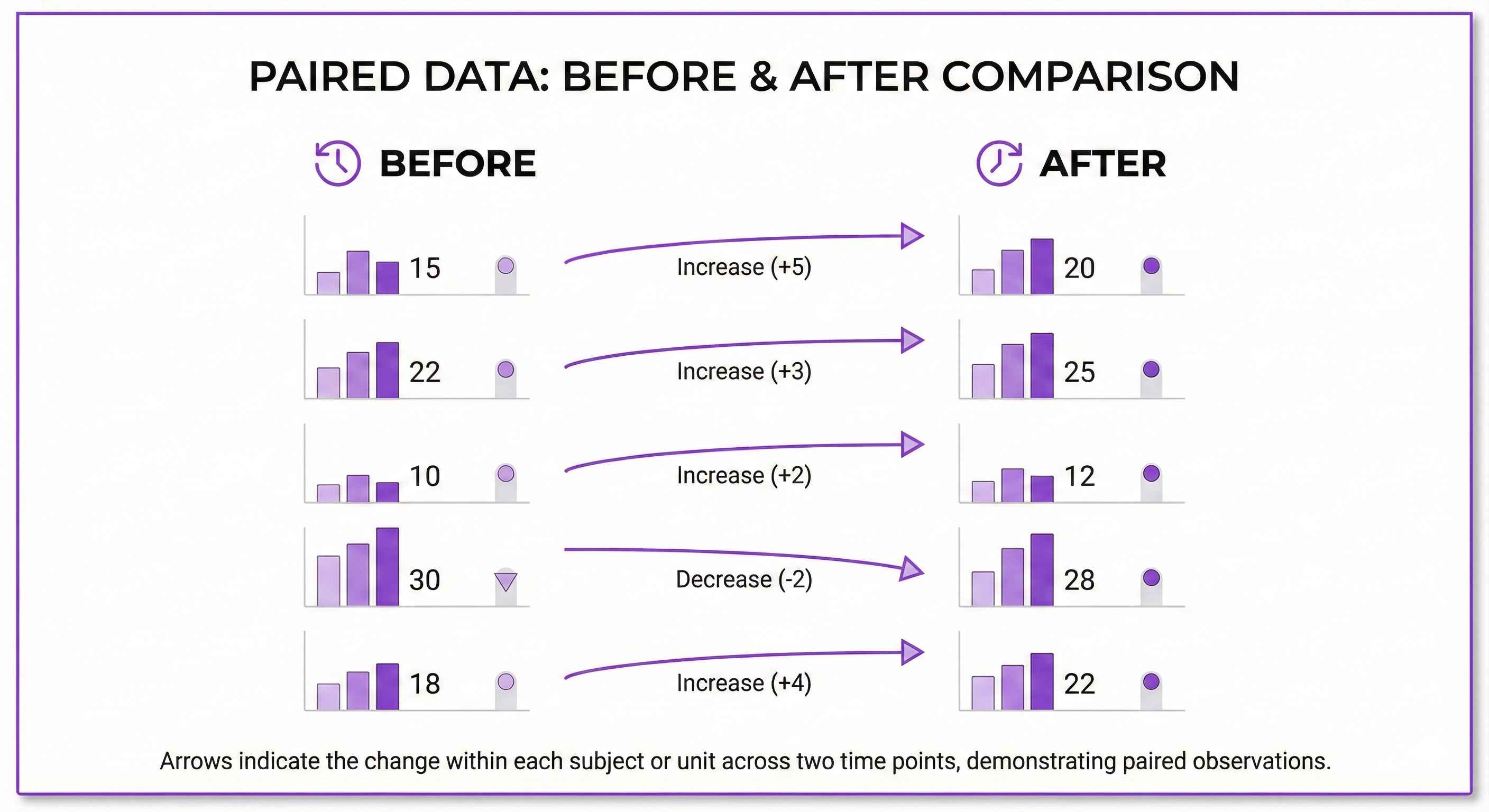 Effect Size (Cohen's d)